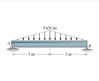 Part A Draw the shear diagram for the beam. Part