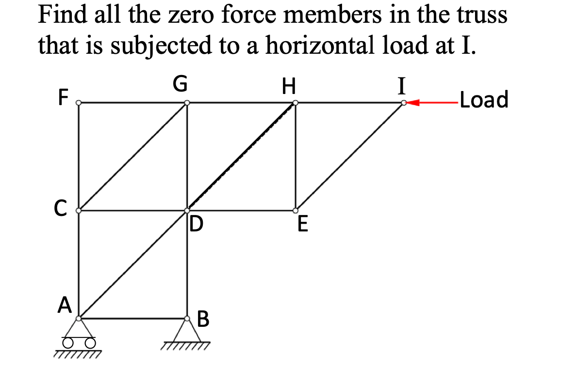 Find all the zero force members in the truss that