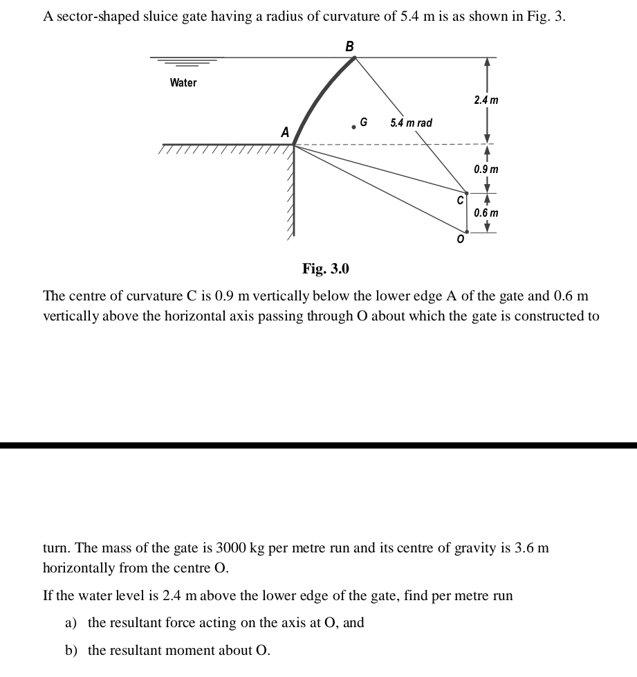 A sector - shaped sluice gate having a radius of