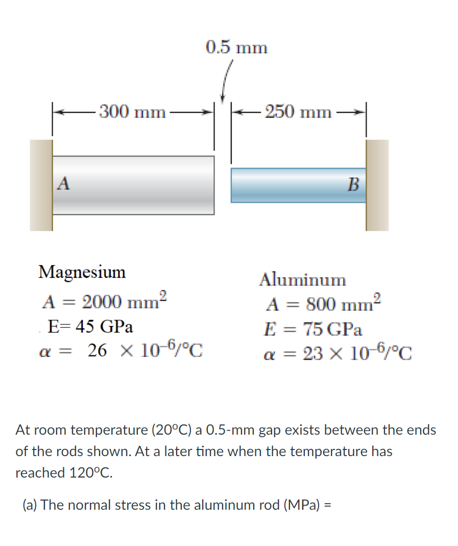 Magnesium Aluminum A = 2 0 0 0 m m 2 , A = 8 0 0