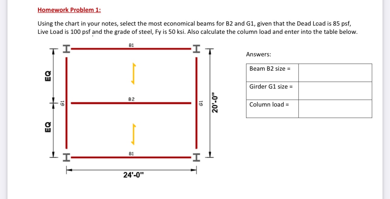 Homework Problem 1 : Using the chart in your