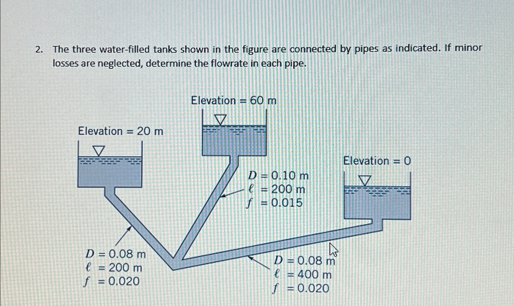 The three water - filled tanks shown in the