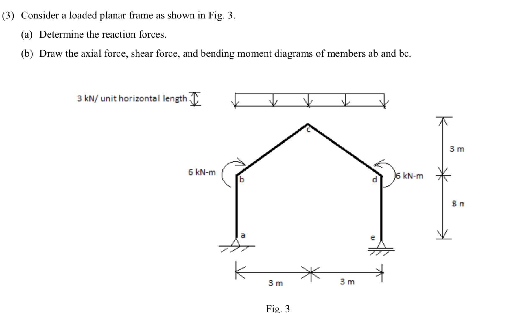 ( 3 ) Consider a loaded planar frame as shown in