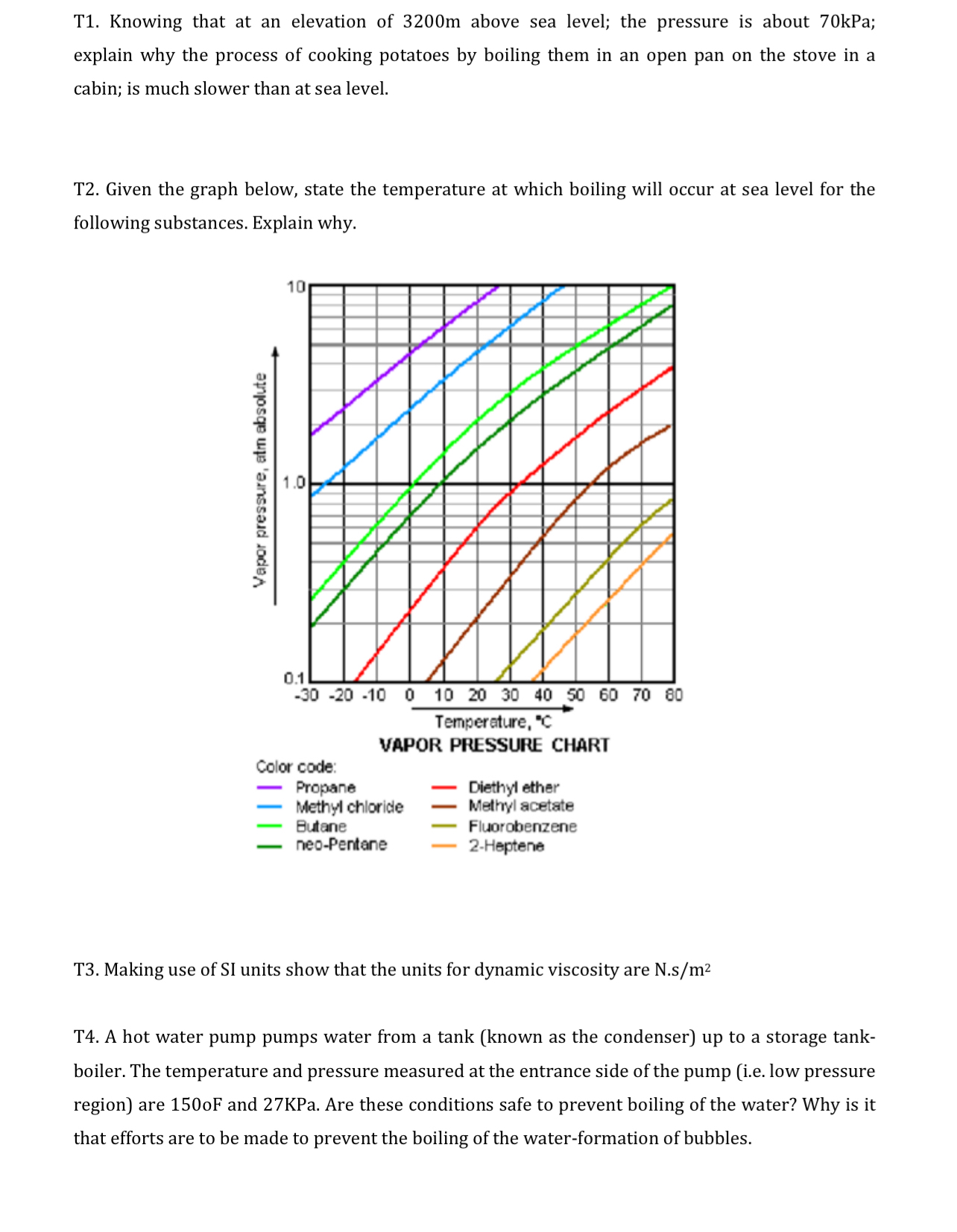 T 1 . Knowing that at an elevation of 3 2 0 0 m