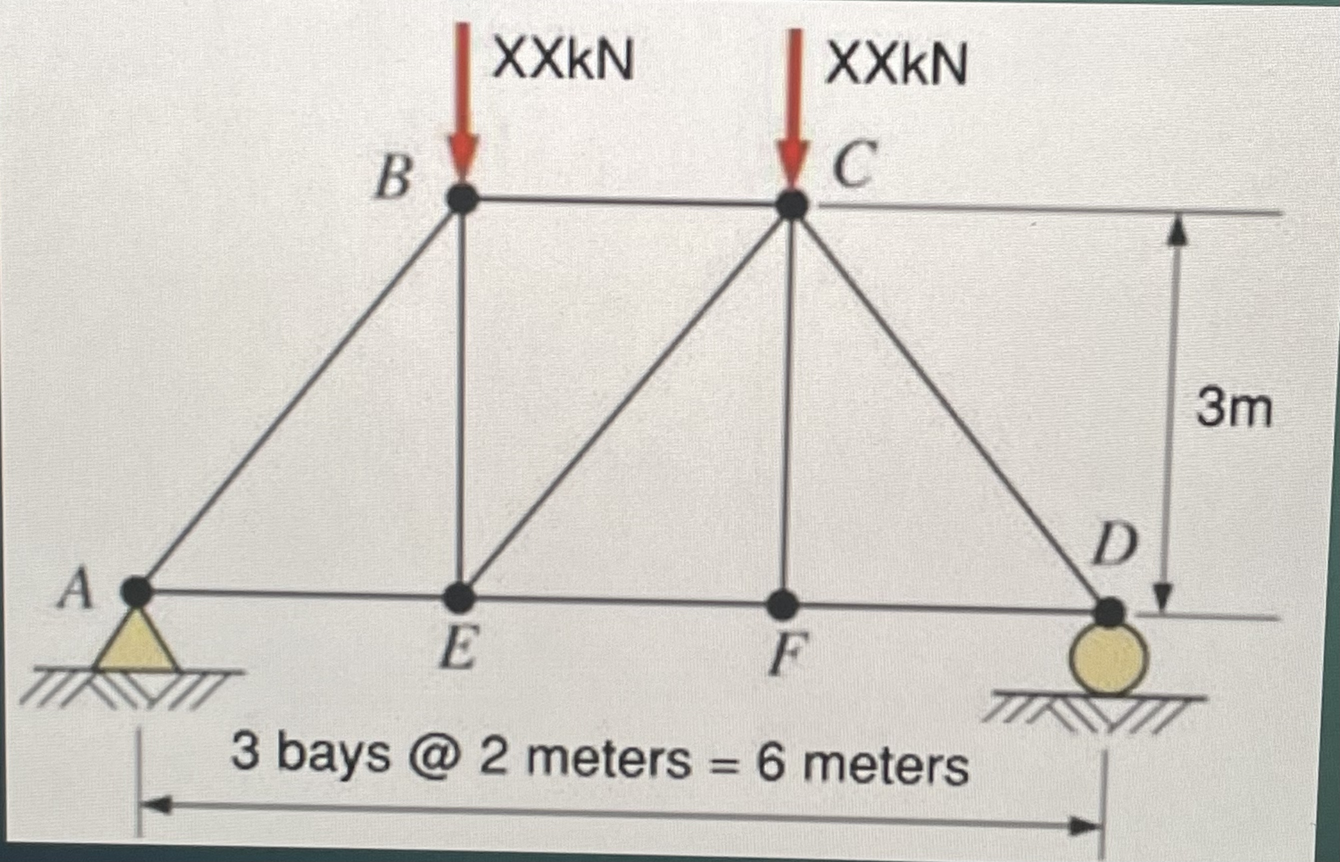 Using the method of Joints, Determine the force