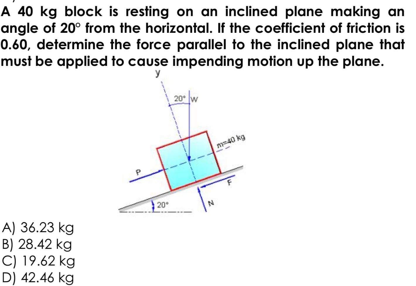 A 4 0 k g block is resting on an inclined plane