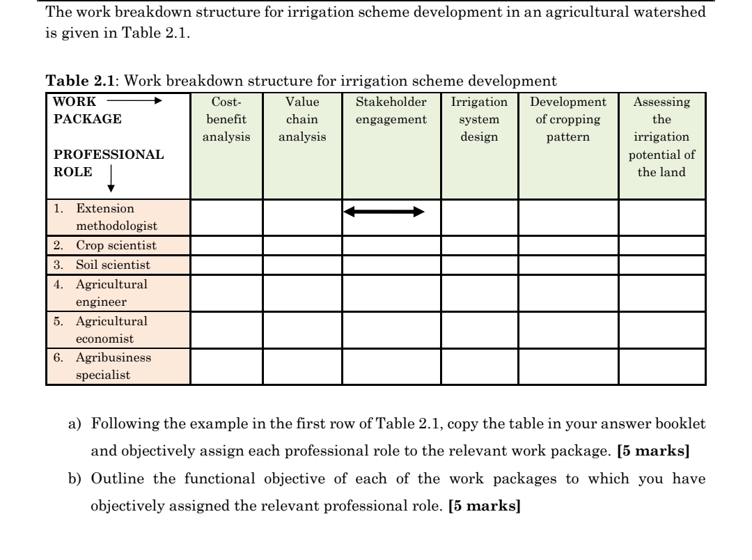 The work breakdown structure for irrigation