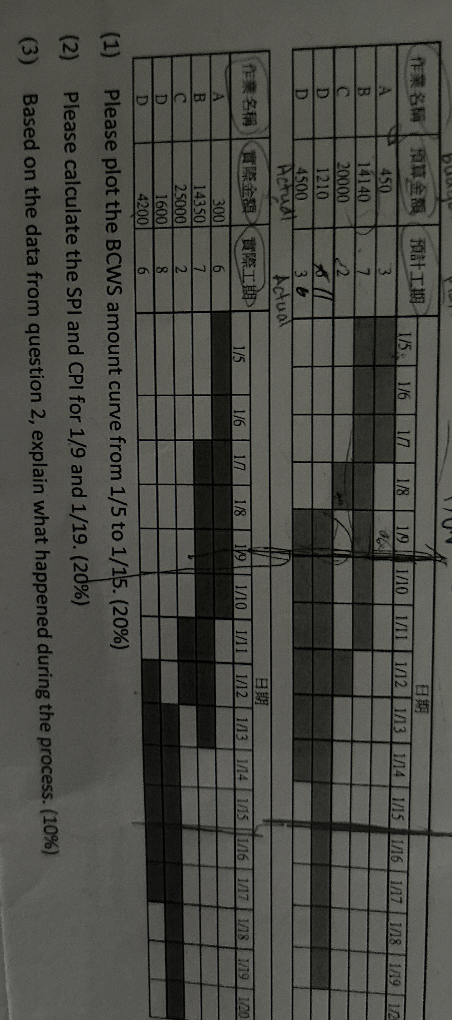 Please plot the BWCS amount curve from 1 / 5 to 1