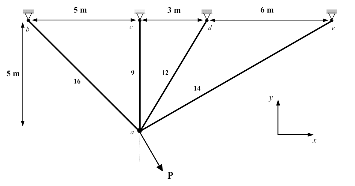 Consider the truss system shown without the 1 0 0