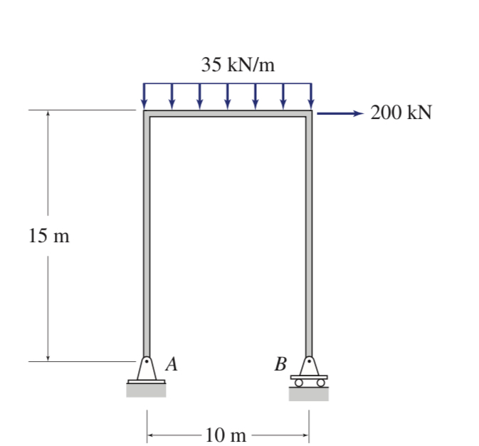 Determine the reactions at the supports and find