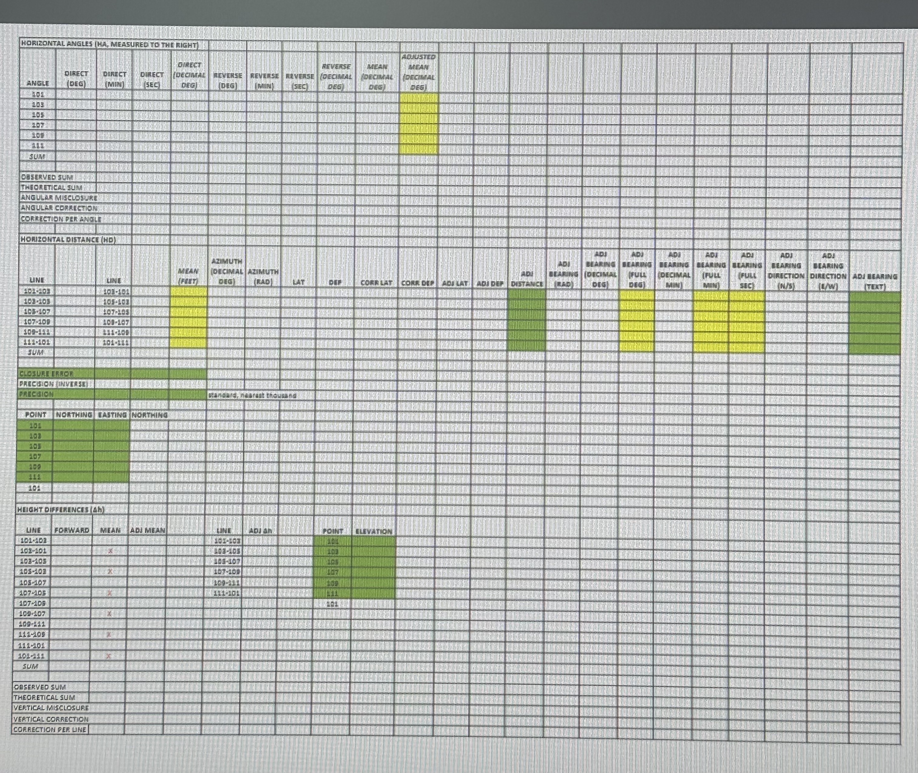 Compass Rule Adjustment of a Closed Traverse for
