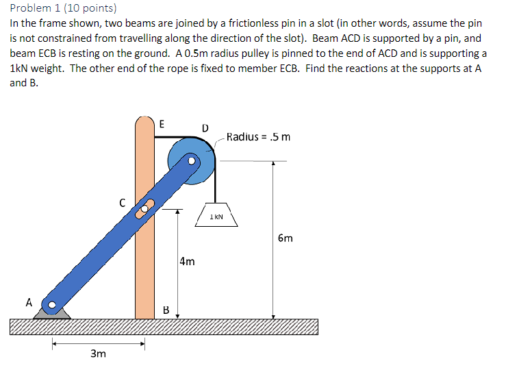 Problem 1 ( 1 0 points ) In the frame shown, two