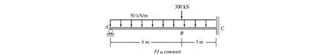 For the given indeterminate beam. a . Determine