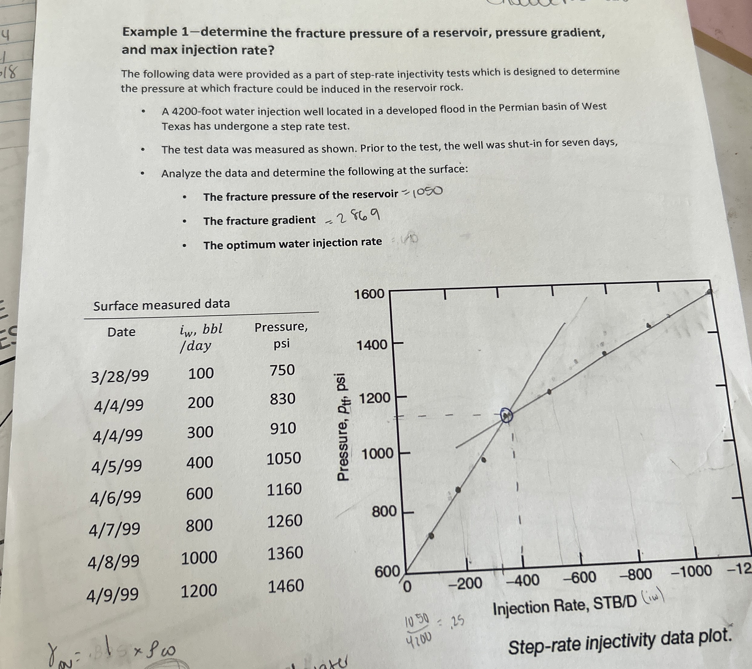 Example 1 - determine the fracture pressure of a
