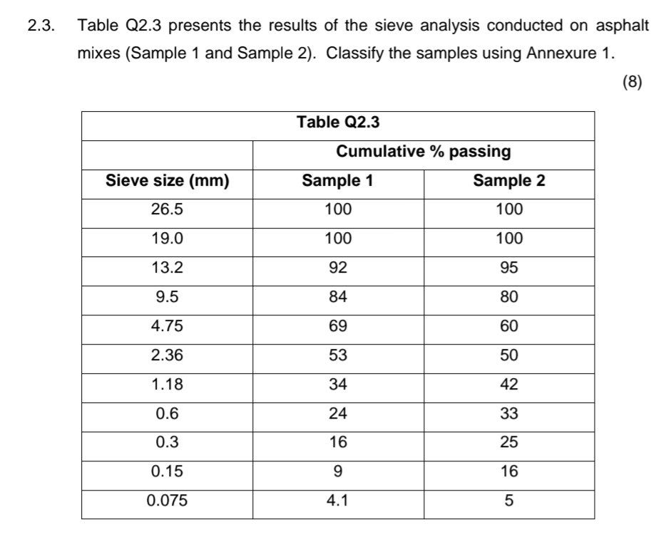 2 . 3 . Table Q 2 . 3 presents the results of the