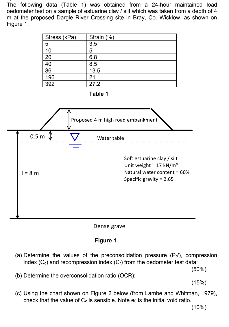 The following data ( Table 1 ) was obtained from