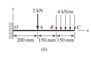 Find the reactions at the supports and plot the