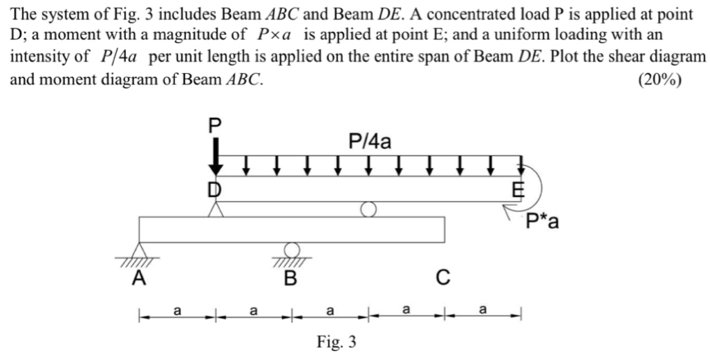 The system of Fig. 3 includes Beam ABC and Beam D