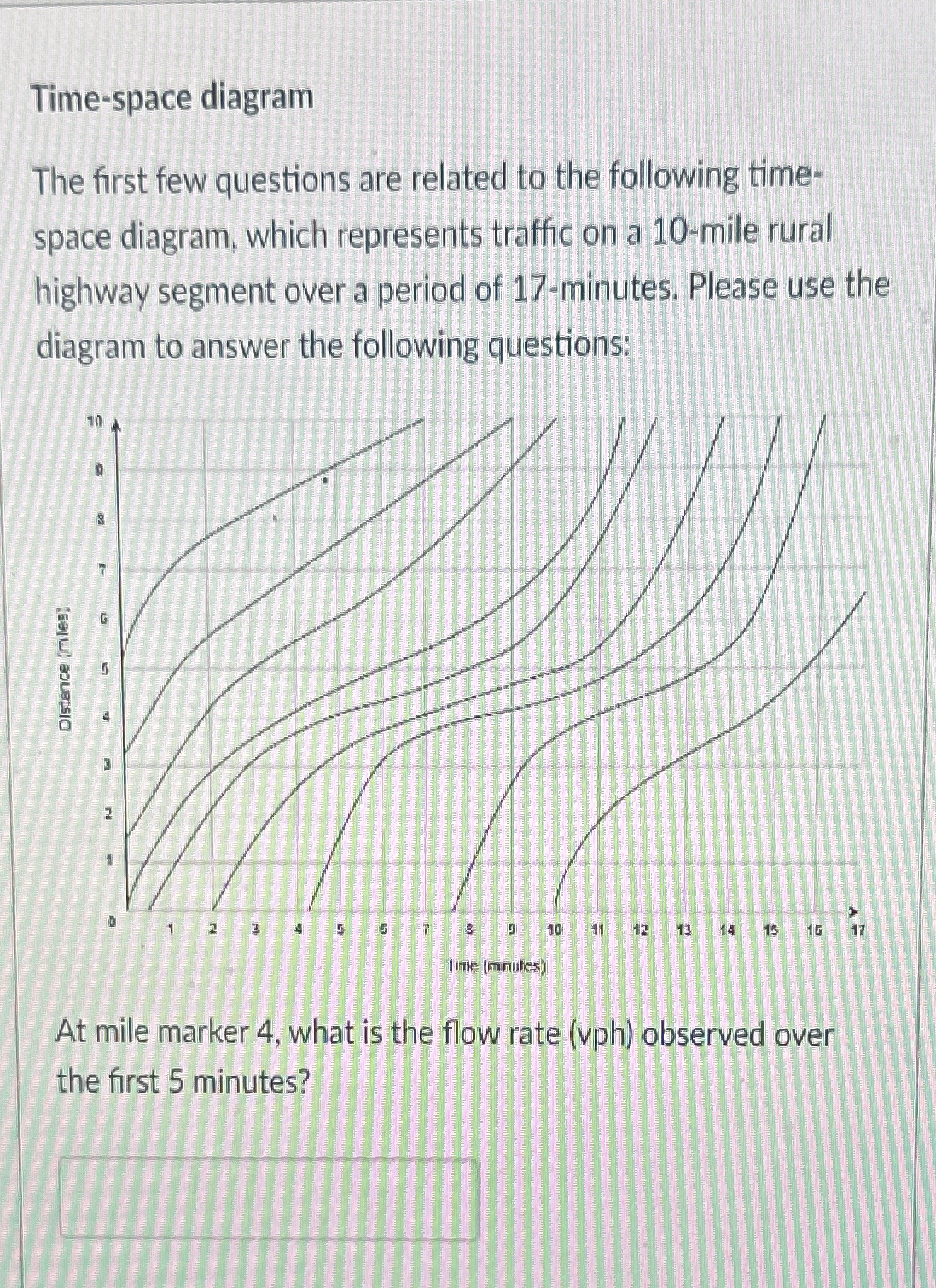 Time - space diagram The first few questions are