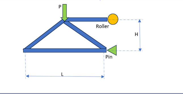 The truss structure has a Length of 3 . 7 m and a