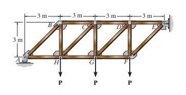 Assume that all members are pin connected and P =