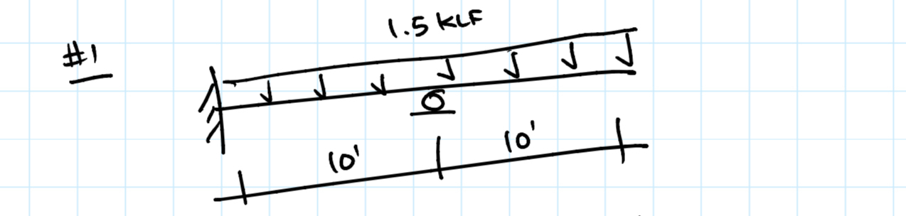 # 1 Draw V and M diagrams