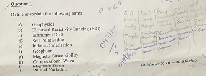 Question 1 Define or explain the following terms: