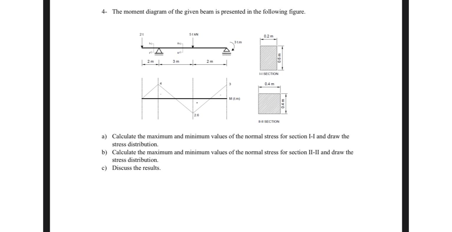 4 - The moment diagram of the given beam is