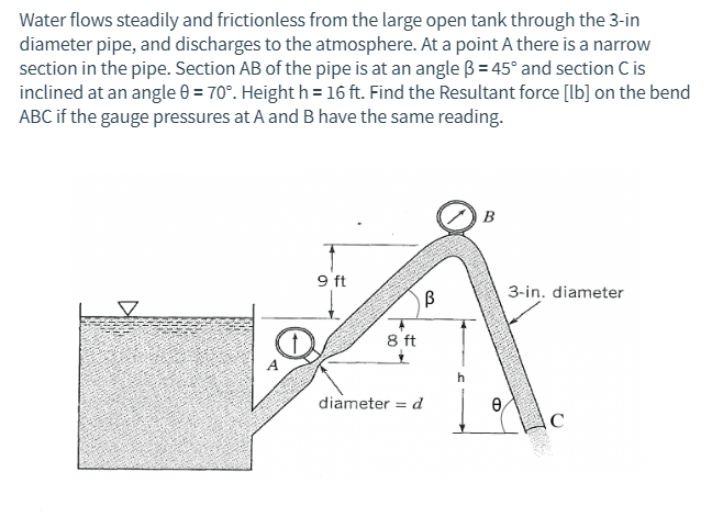 Water flows steadily and frictionless from the