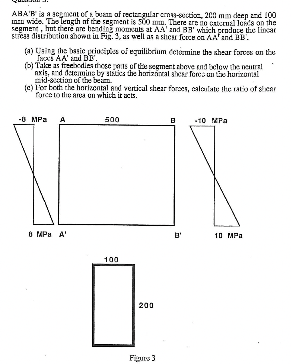 A B A ' B ' is a segment of a beam of rectangular