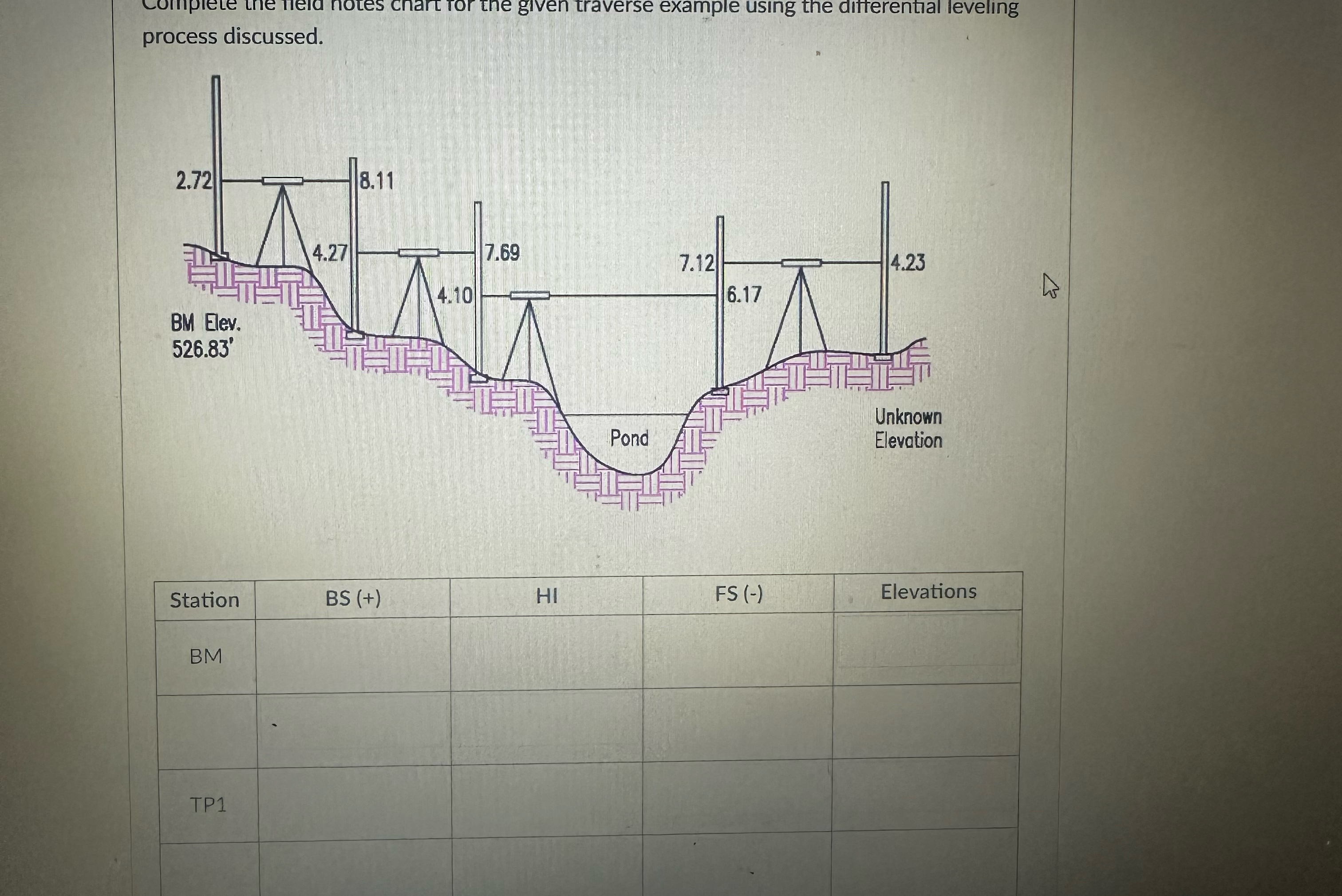 process discussed. \ table [ [ Station , BS ( + )