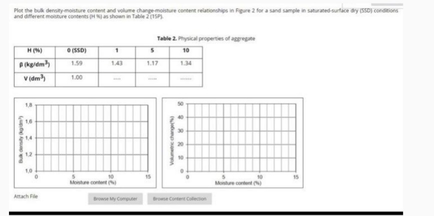 SPlot the bulk density - moisture content and
