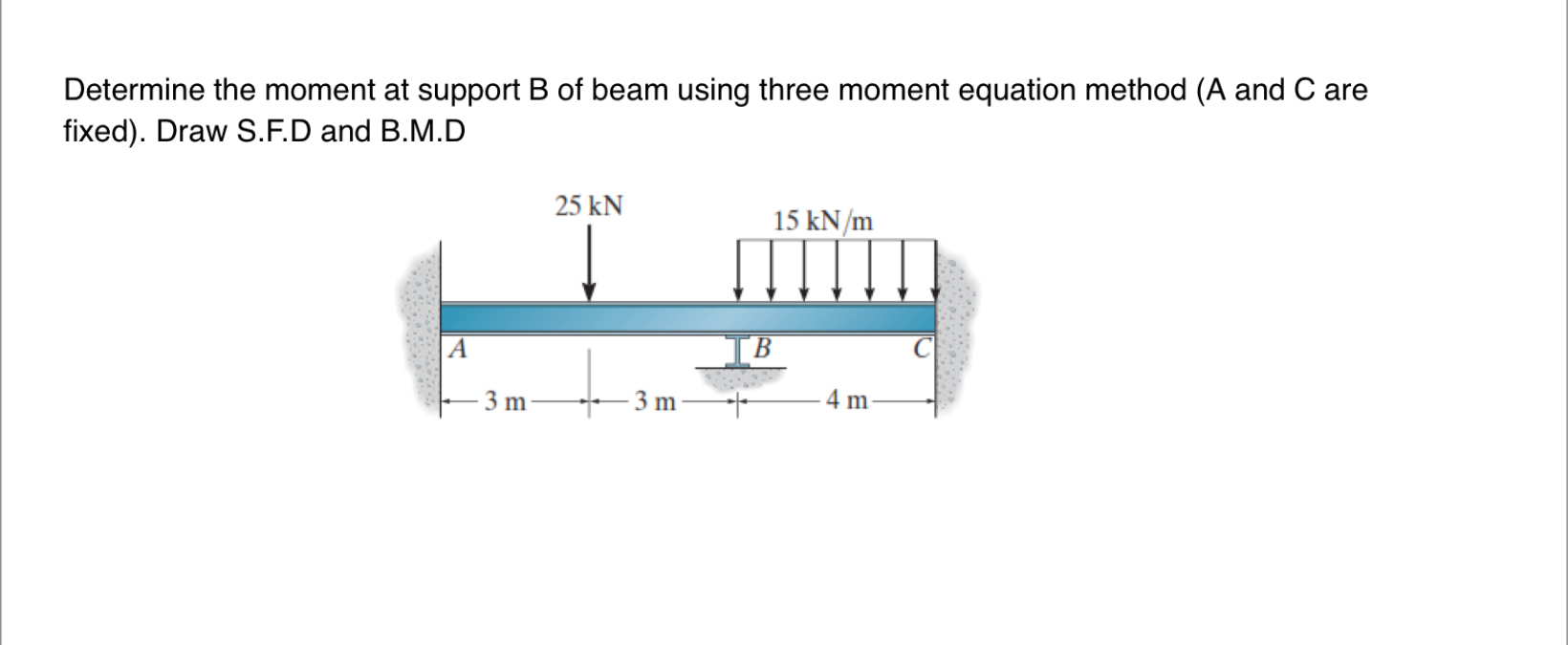 Determine the moment at support B of beam using