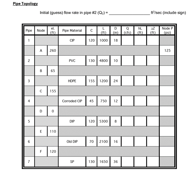 Problem Water flows in steady - state through a 7