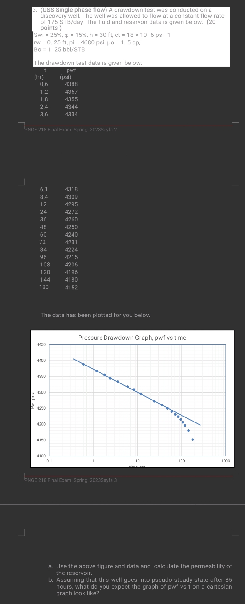 ( USS Single phase flow ) A drawdown test was