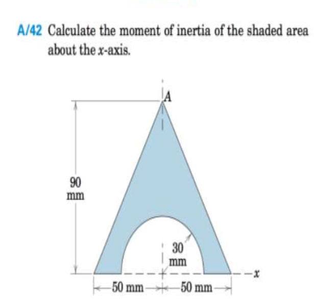 A / 4 2 Calculate the moment of inertia of the