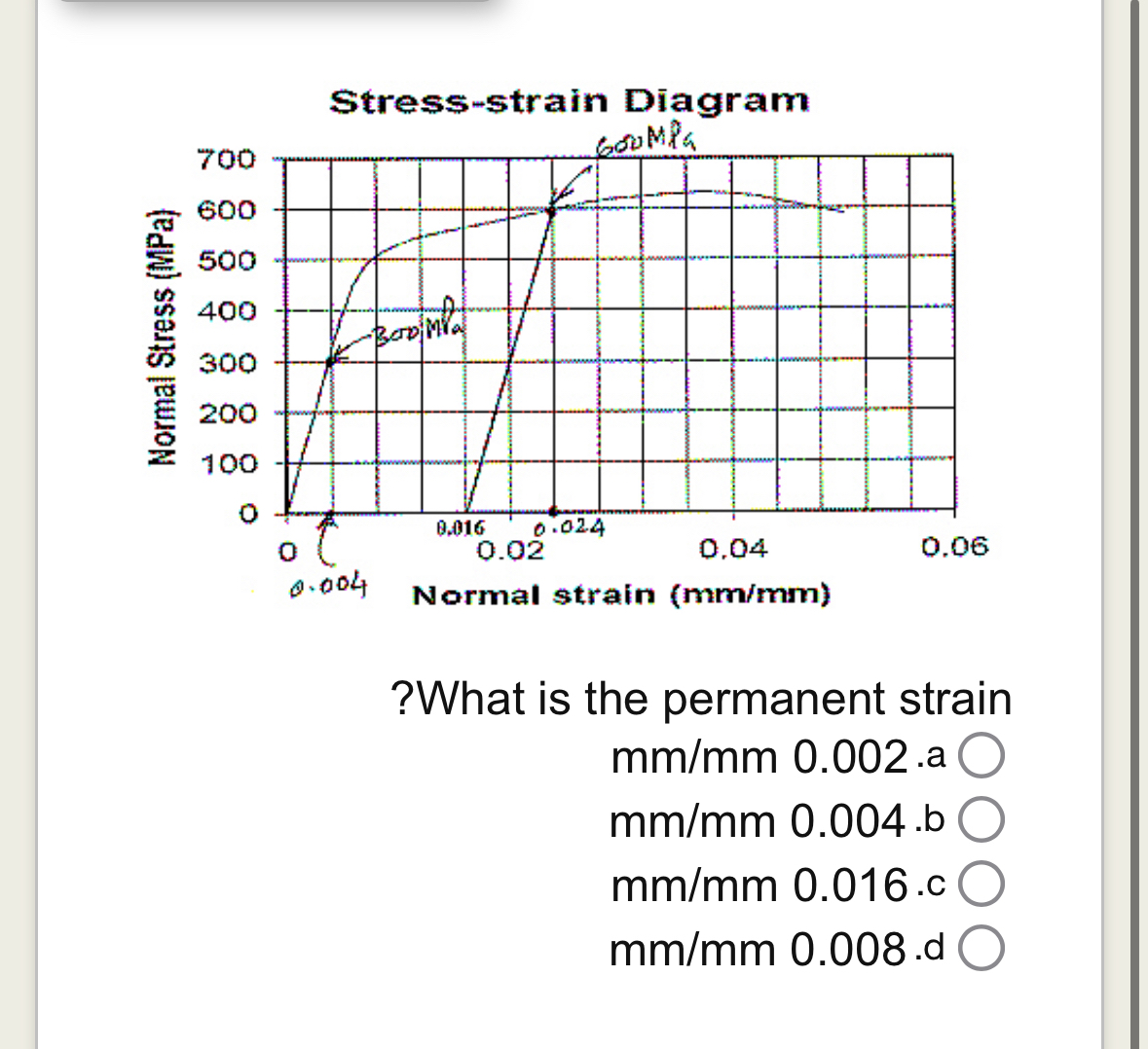 Stress - strain Diagram ? What is the permanent