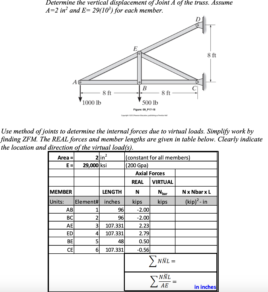 Determine the vertical displacement of Joint A of