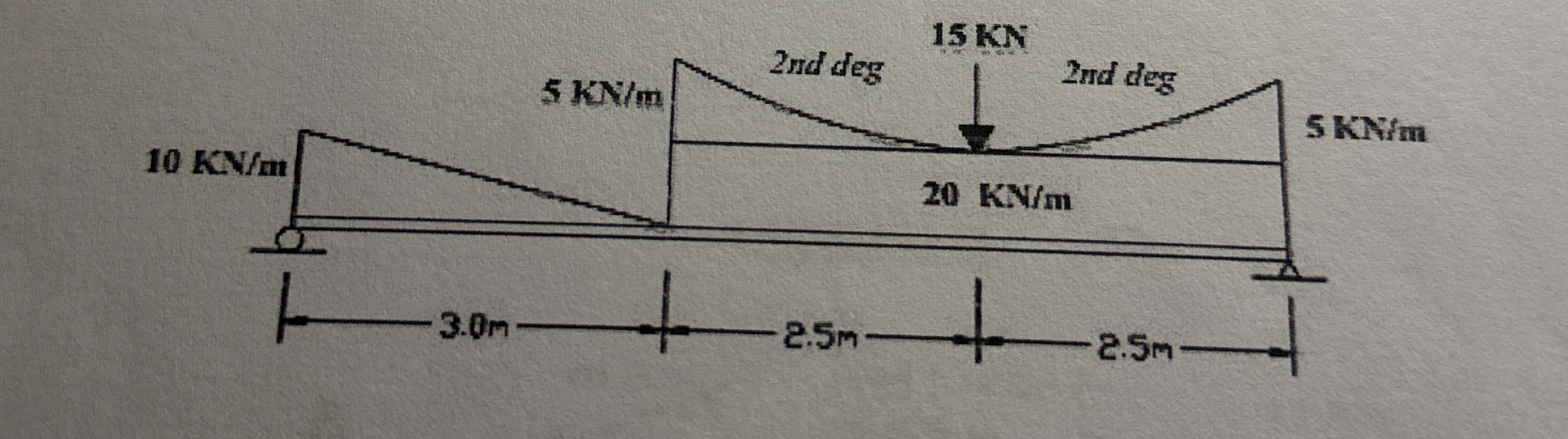 Determine the maximum shear and maximum moment