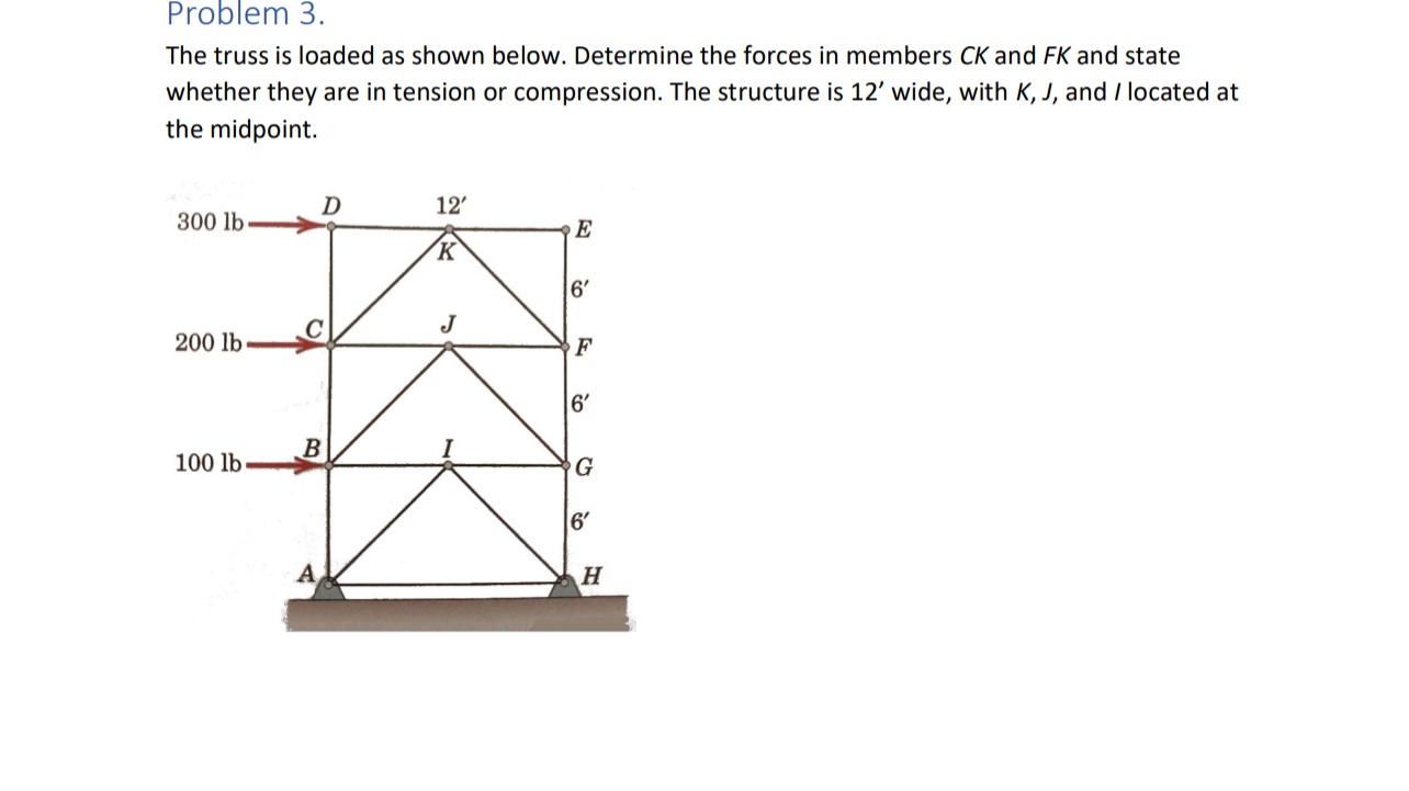 Problem 3 . The truss is loaded as shown below.