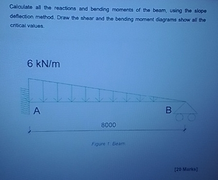 Calculate all the reactions and bending moments