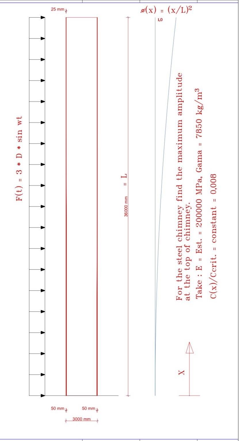 F ( t ) = 3 * D * sin wtFor the steel chimney