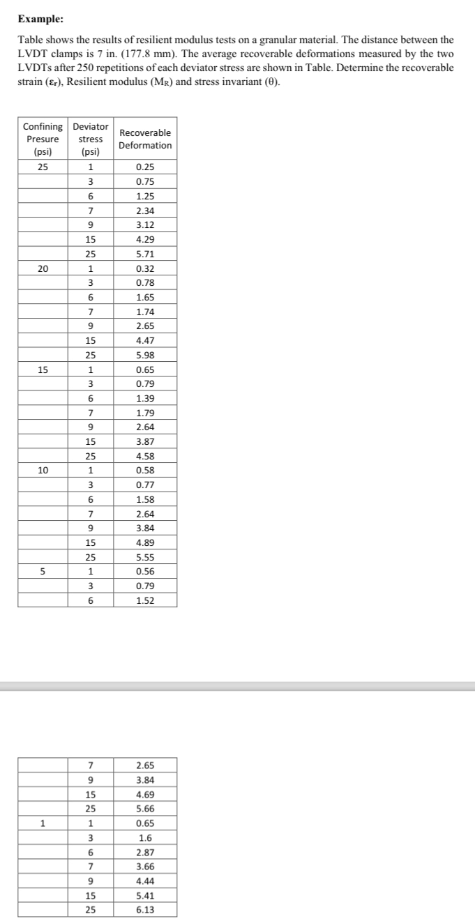 Example: Table shows the results of resilient