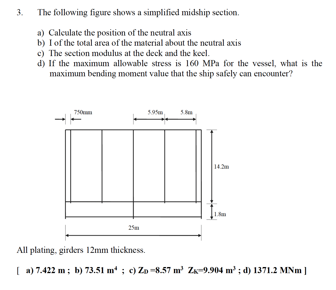 The following figure shows a simplified midship