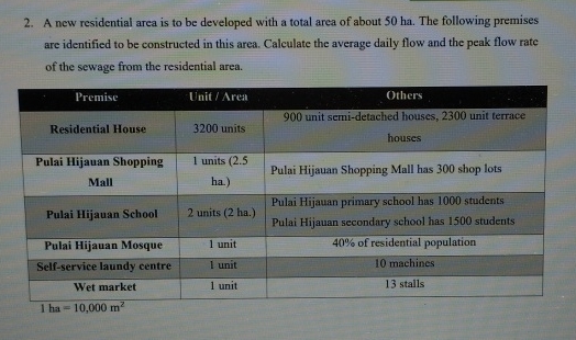 A new residential area is to be developed with a