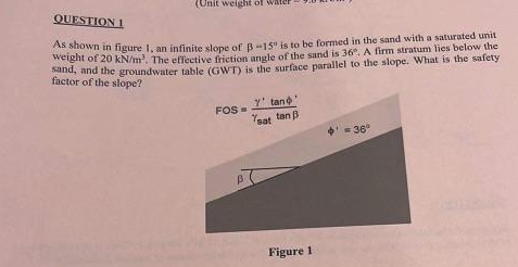 OUESTION 1 As shown in figure 1 , an infinite