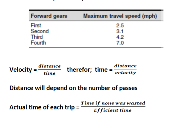 A grader will be used to maintain 3 miles of haul