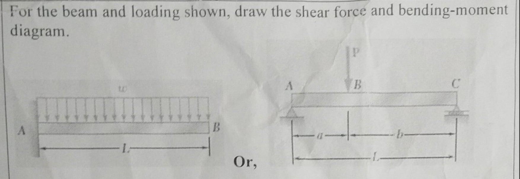 For the beam and loading shown, draw the shear