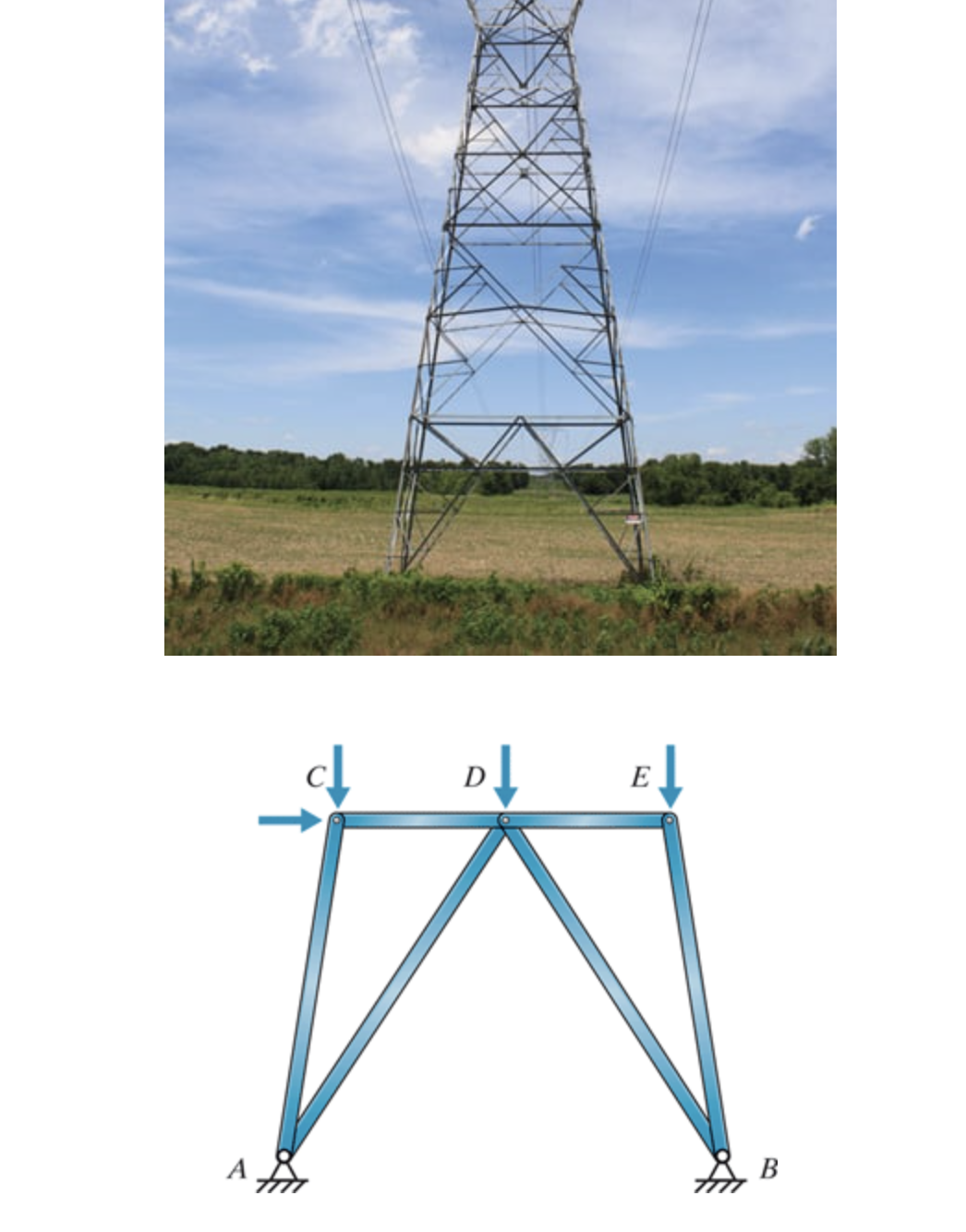 2 . 1 A conservation group purchased an old power