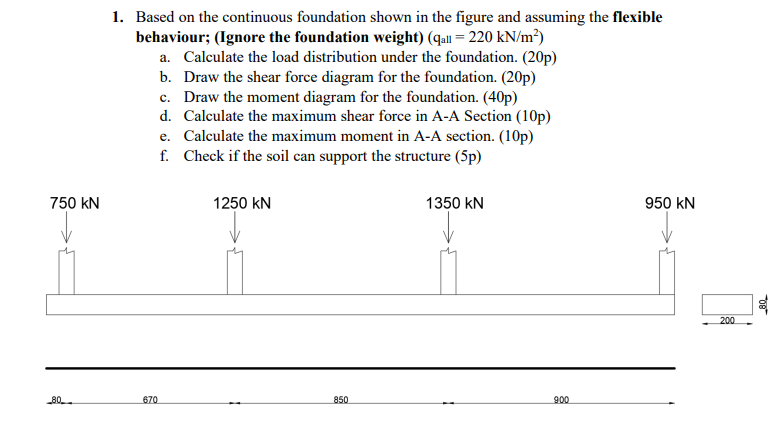 Based on the continuous foundation shown in the